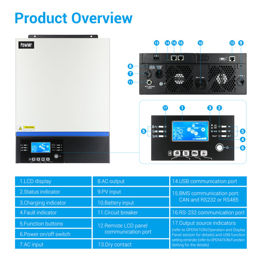 3Kw 24Vdc 230Vac Inverter Charger with Bluetooth (POW-VM3K-III) - Pow Series - PowMr - Inverter Charger China Inc.