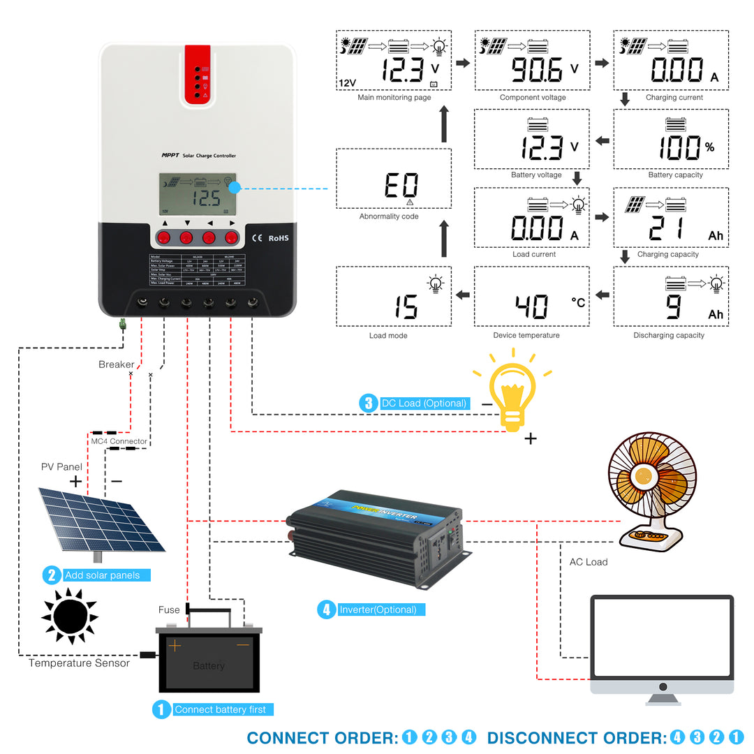 MPPT 20A Solar Charge Controller 12V 24V Auto with LCD Display Suitable for Lithium Battery Solar Charge Regulator (ML2420) -  - PowMr - Inverter Charger China Inc.