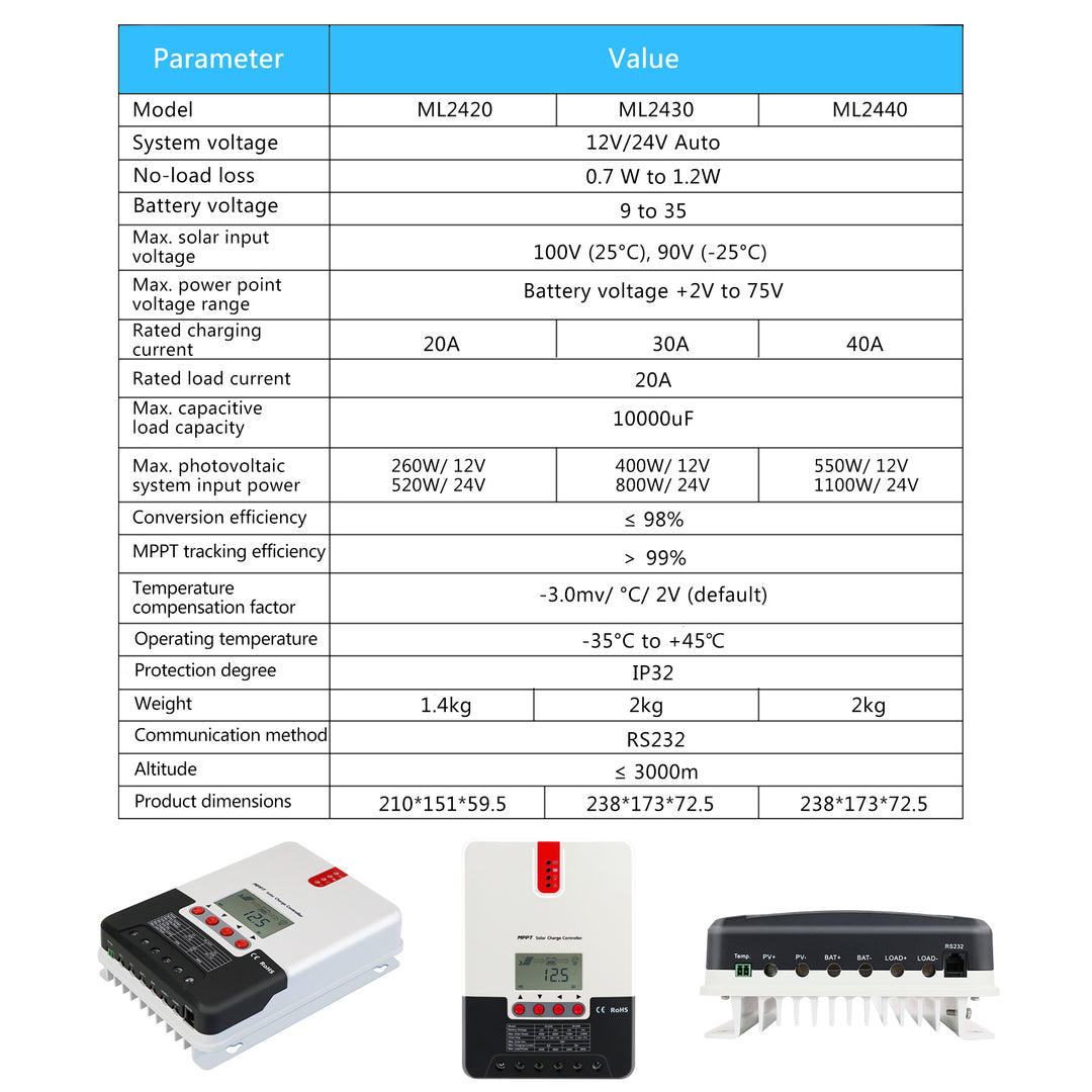 MPPT 30A Solar Charge Controller 12V 24V Auto with LCD Display Suitable for Lithium Battery Solar Charge Regulator (ML2430) -  - PowMr - Inverter Charger China Inc.
