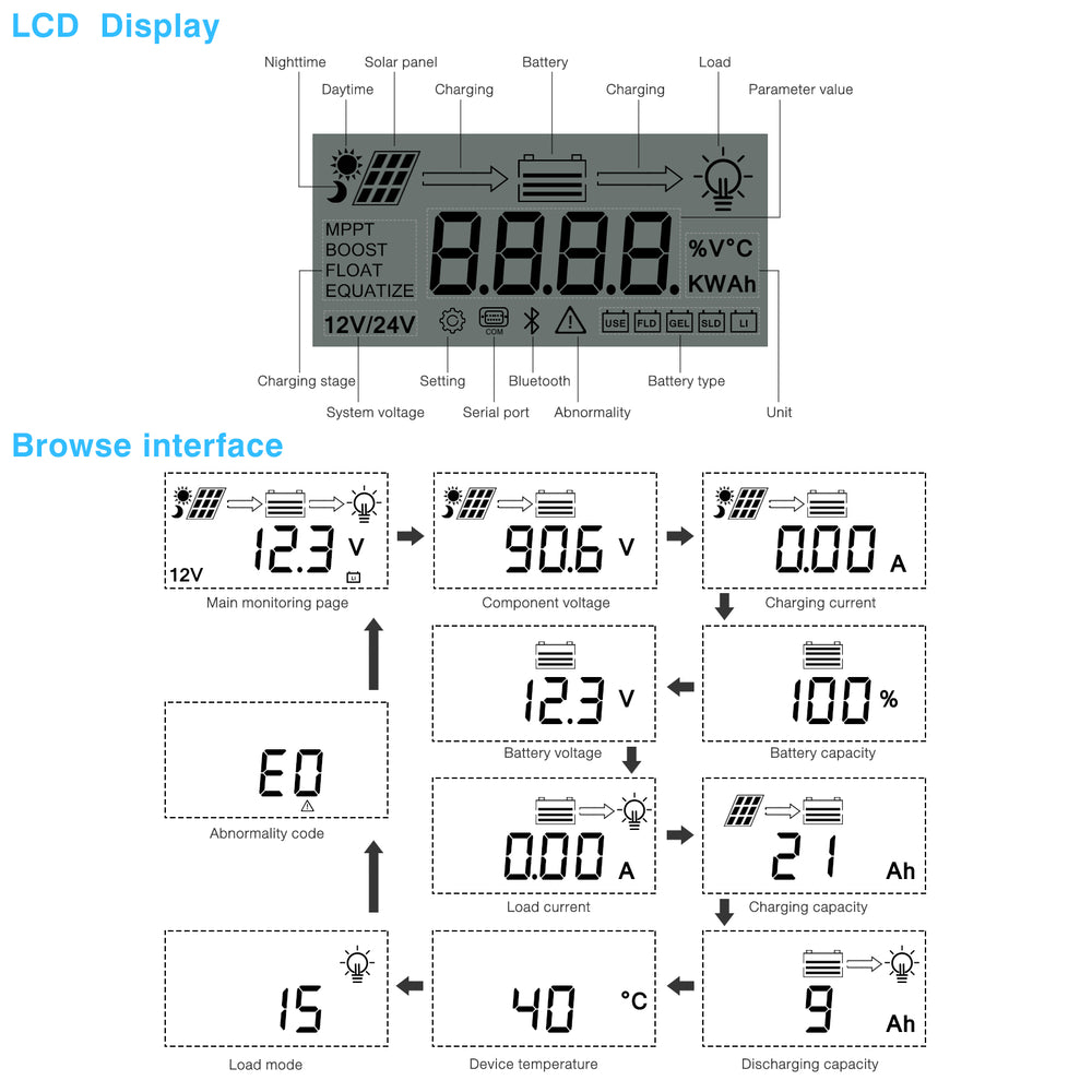 60A MPPT Solar Charge Controller LCD Display 12V/24V/36V/48V Auto Max PV Input 150V for Solar System Solar Regulator ML4860 -  - PowMr - Inverter Charger China Inc.