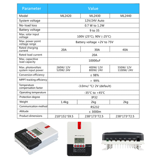 60A MPPT Solar Charge Controller LCD Display 12V/24V/36V/48V Auto Max PV Input 150V for Solar System Solar Regulator ML4860 -  - PowMr - Inverter Charger China Inc.